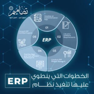 تنفيذ نظام ERP