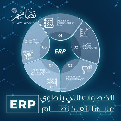 تنفيذ نظام ERP
